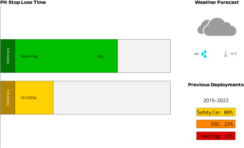 Pit Lane Loss Time (31).png