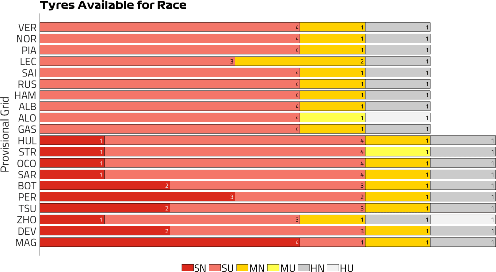 Tyres Available for Race (31).png