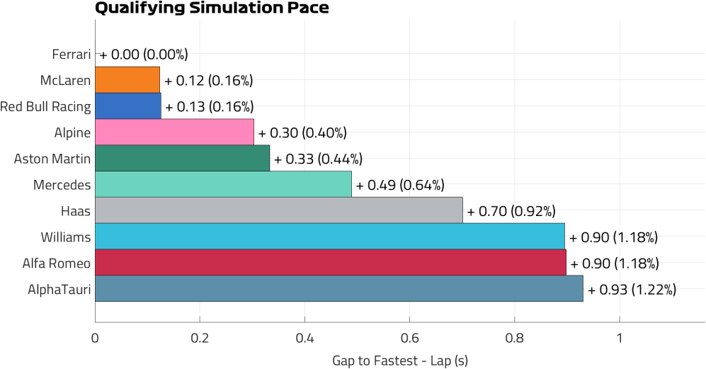 Qualifying Pace Lap.png