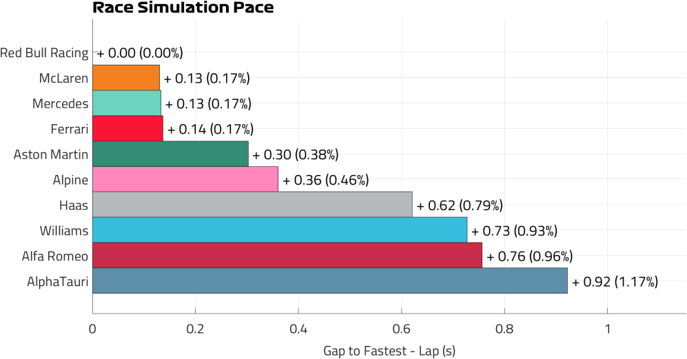 Race Pace Lap.png