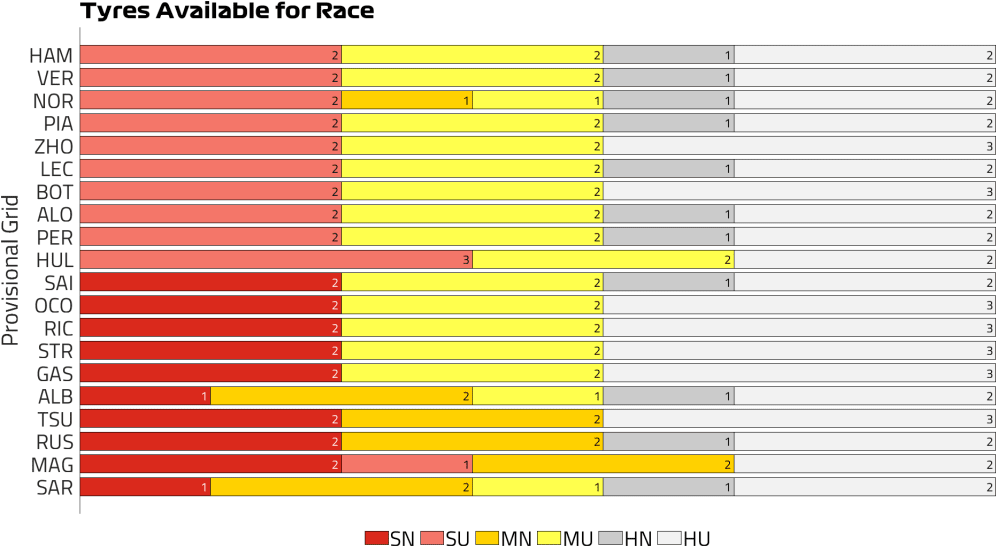 Tyres Available for Race (32).png