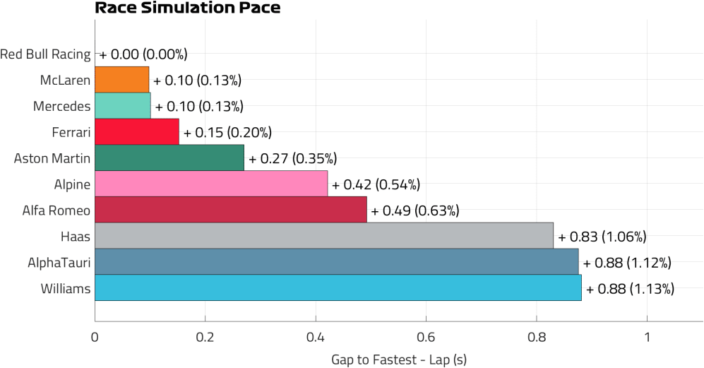 Race Pace Lap (12).png