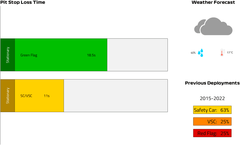 Pit Lane Loss Time (32).png