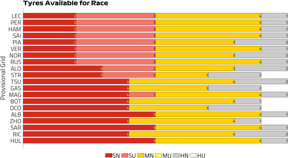 Tyres Available for Race (33).png