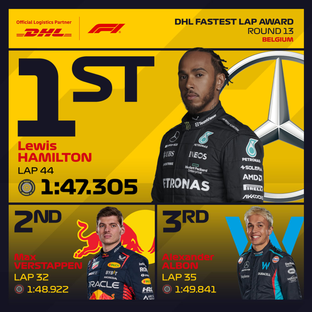 2023 DHL Fastest Lap Award | Formula 1®