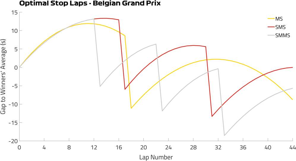 Optimal Stop Laps.png