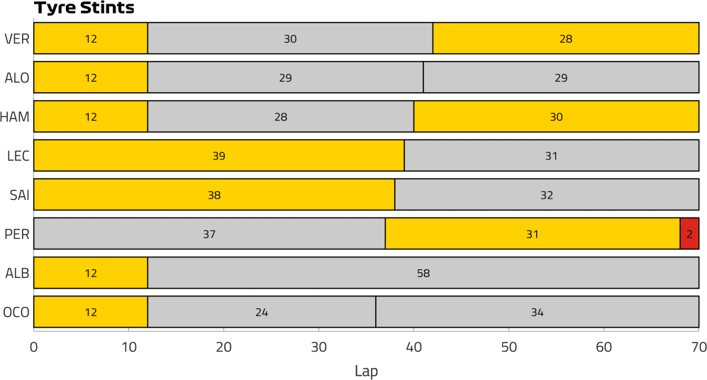 Tyre Stints Top 8 CAN (1).png