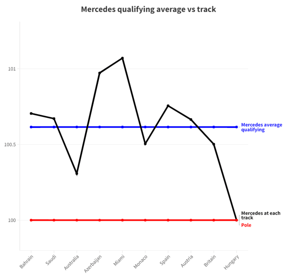 Mercedes tech talk (3).png