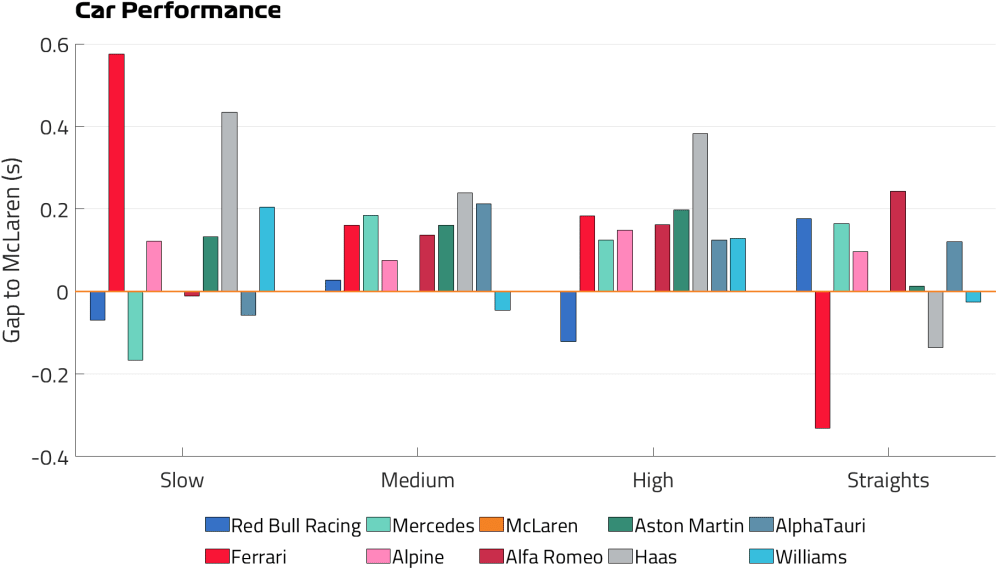 car-performance-fp2-zandvoort.png