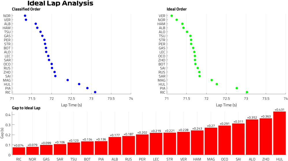 ideal-lap-fp2-zandvoort.png