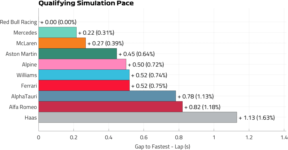 qualifying-pace-lap-zandvoort.png