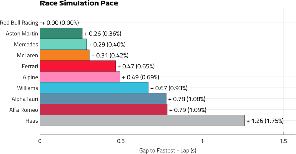 Race Pace Lap (13).png