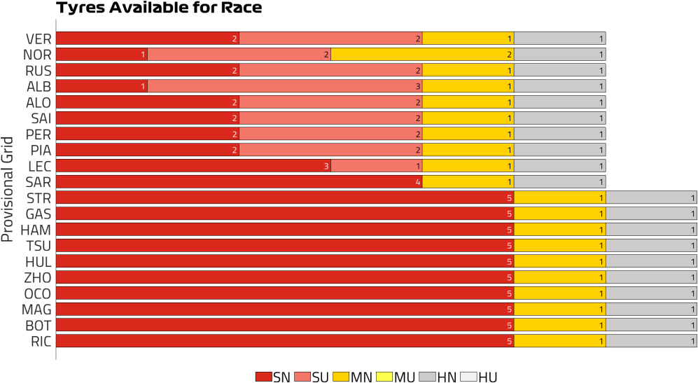 Tyres Available for Race (34).png