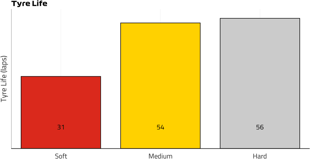 Tyre Life (3).png