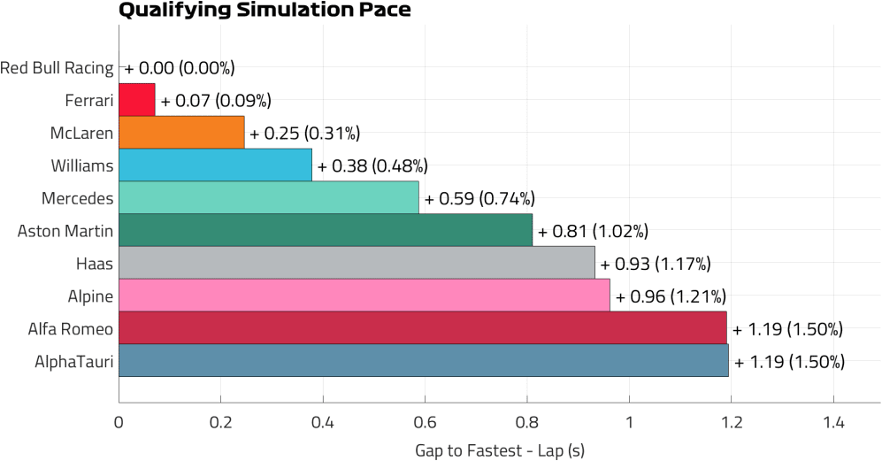 qualifying-pace-monza-practice-2023.png