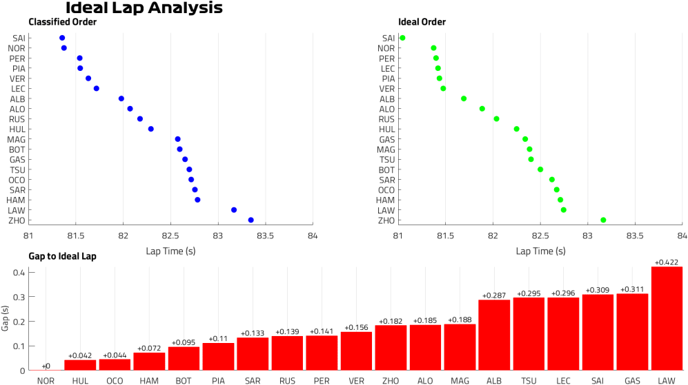 ideal-lap-monza-practice-2023.png