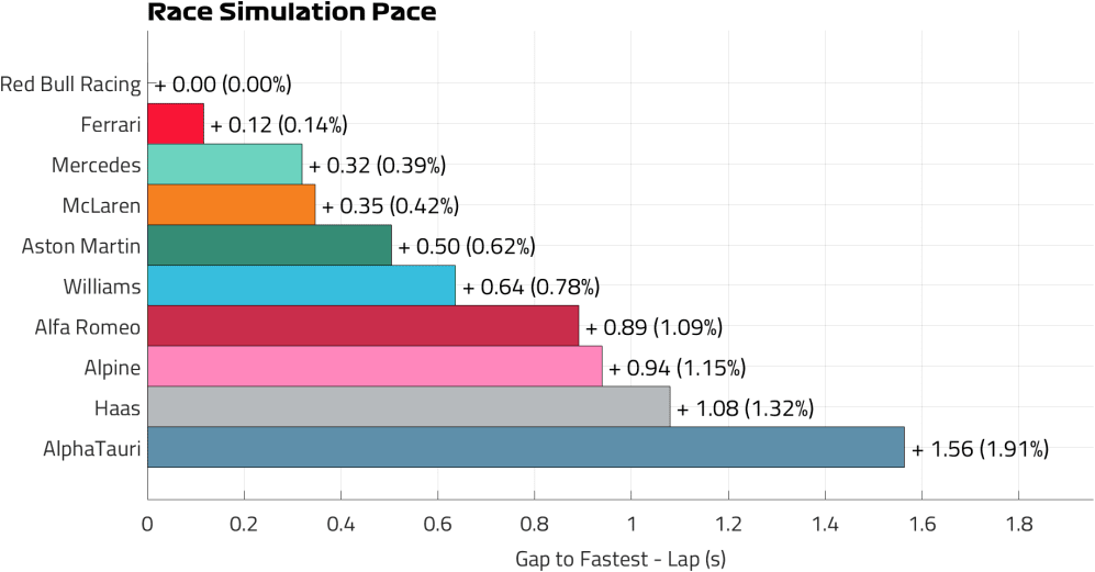 race-pace-monza-practice-2023.png