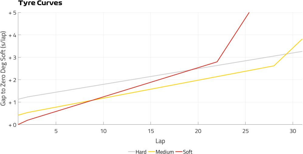 Tyre Curves (9).png