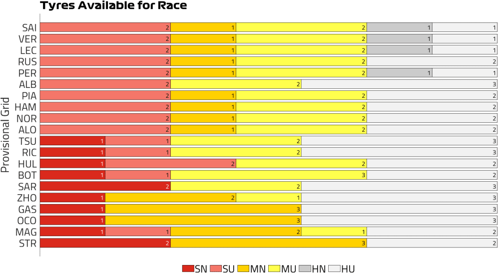 Tyres Available for Race (35).png
