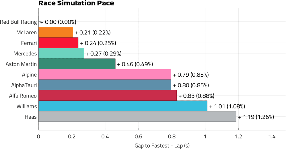 Race Pace Lap.png