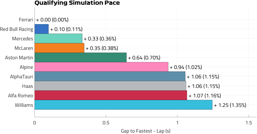 Qualifying Pace Lap.png