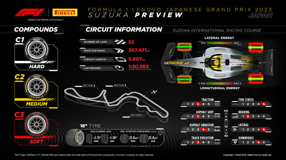 What tyres will the teams and drivers have for the 2023 Japanese Grand