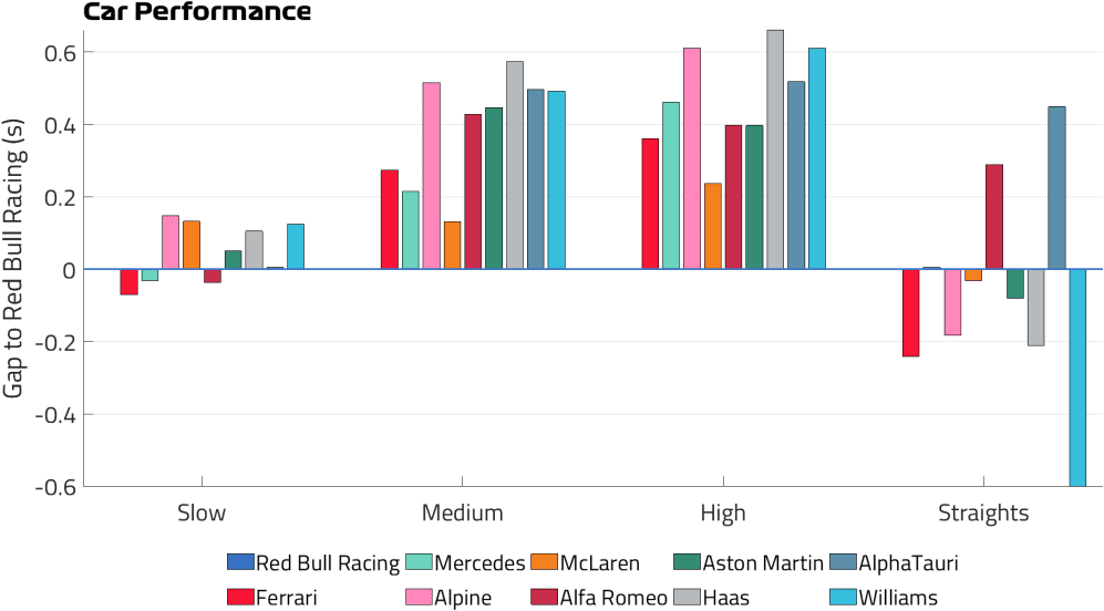 Car Performance FP2.png
