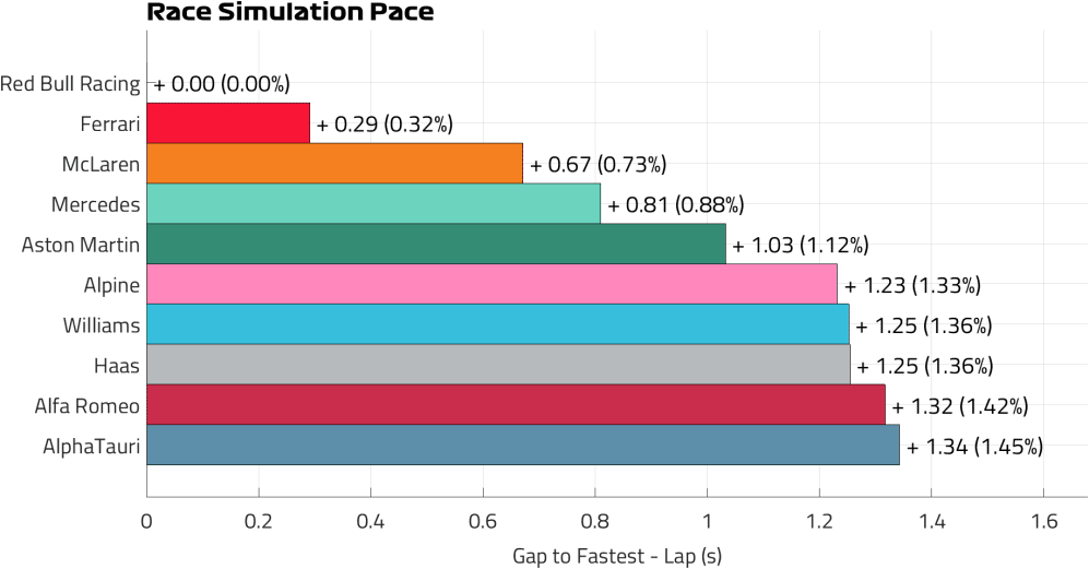 Race Pace Lap.png