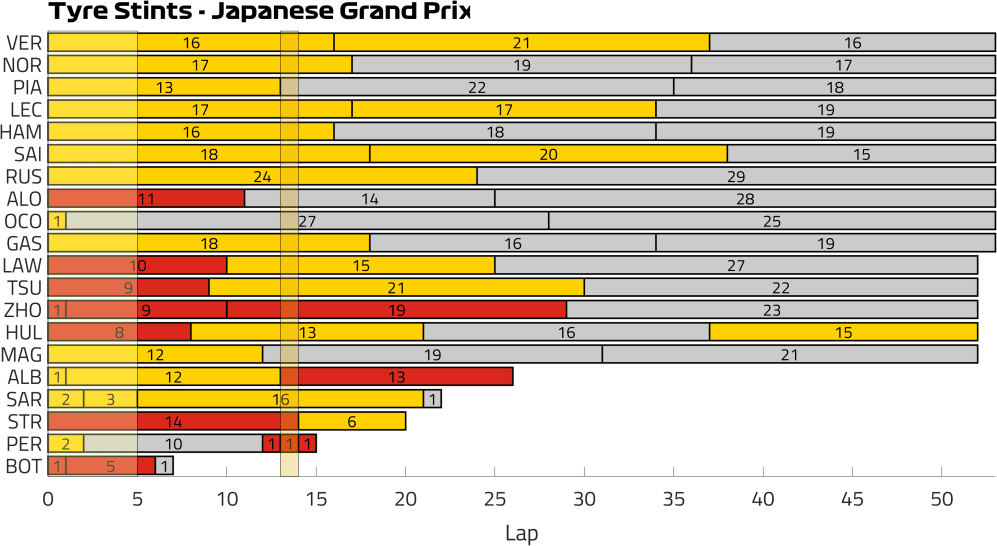 Tyre Stints JPN.png