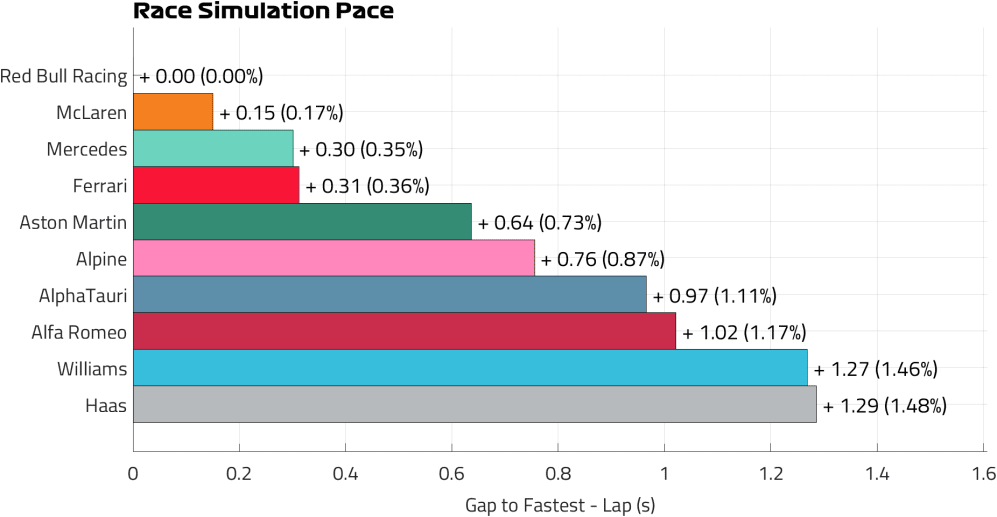 Qatar Race Pace Lap.png