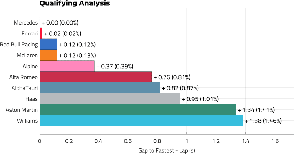 Qualifying Pace Lap.png