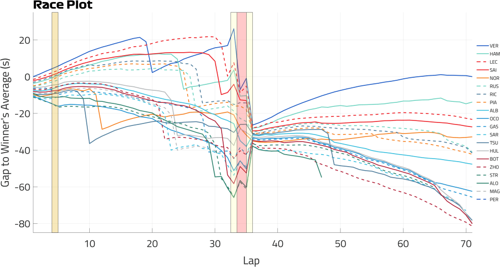 Race Plot.png