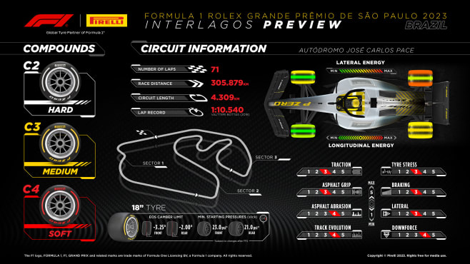 GRAND PRIX OF F1 SAO PAULO 2023 - GP FORMULA 1 BRAZIL