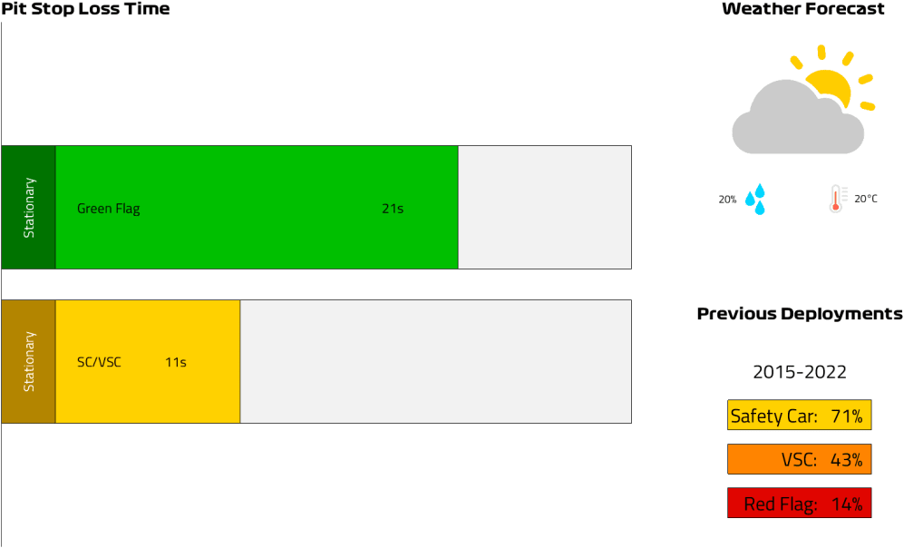 SP Pit Lane Loss Time.png