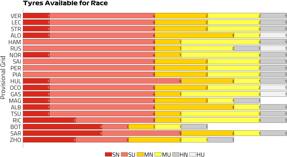 SP Tyres Available for Race.png