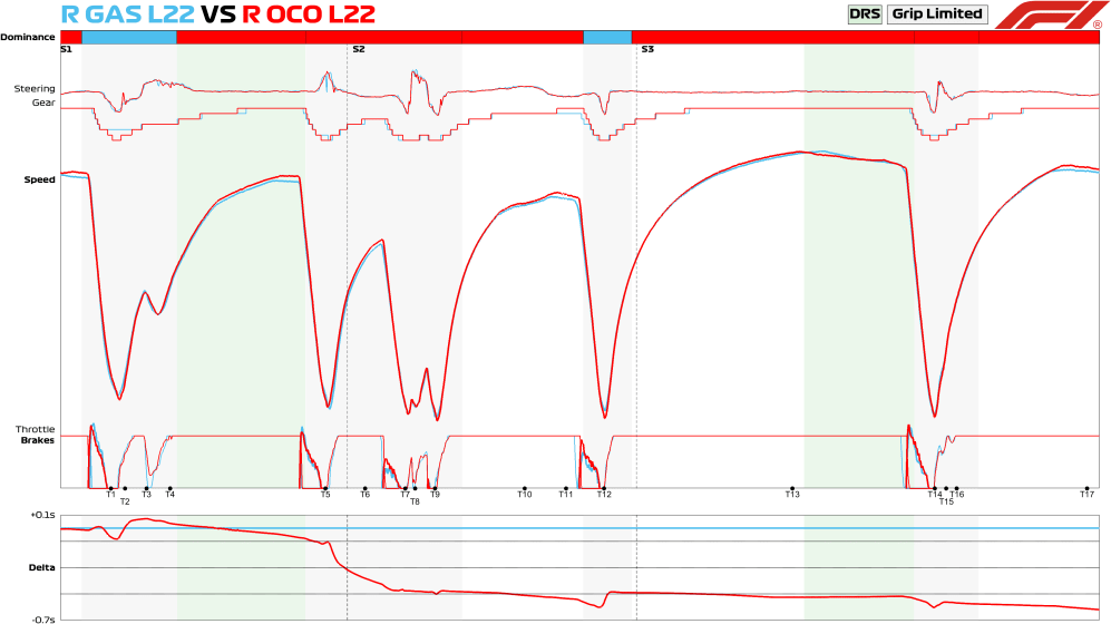 2023 22 R GAS L22 VS R OCO L22 Base espacial 20231121_072659.png