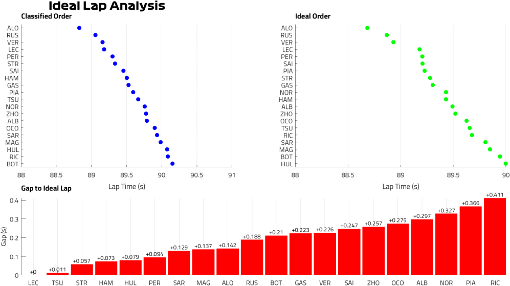 Vuelta ideal FP2.png