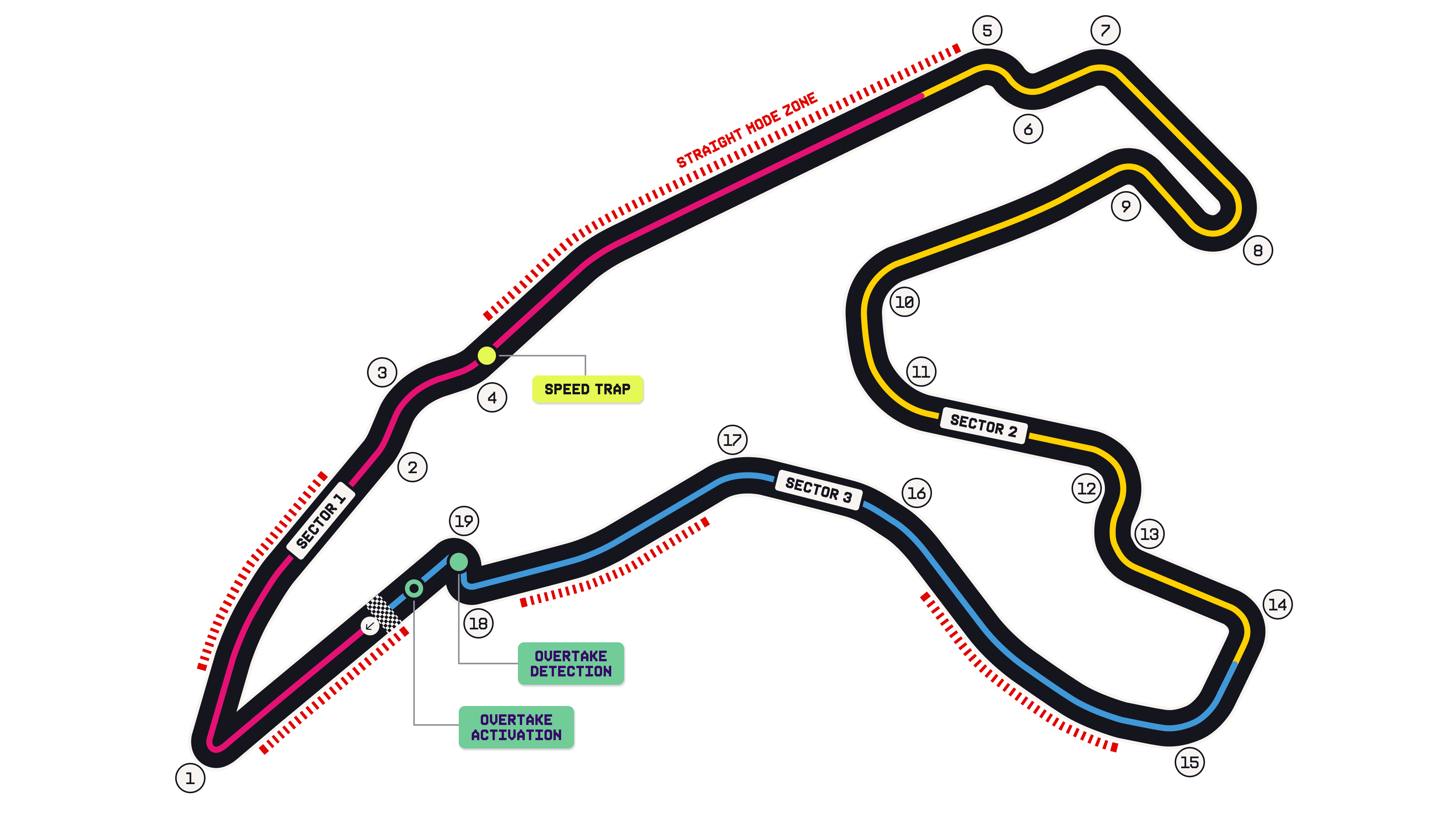Official Formula 1 circuit map for Spa-Francorchamps