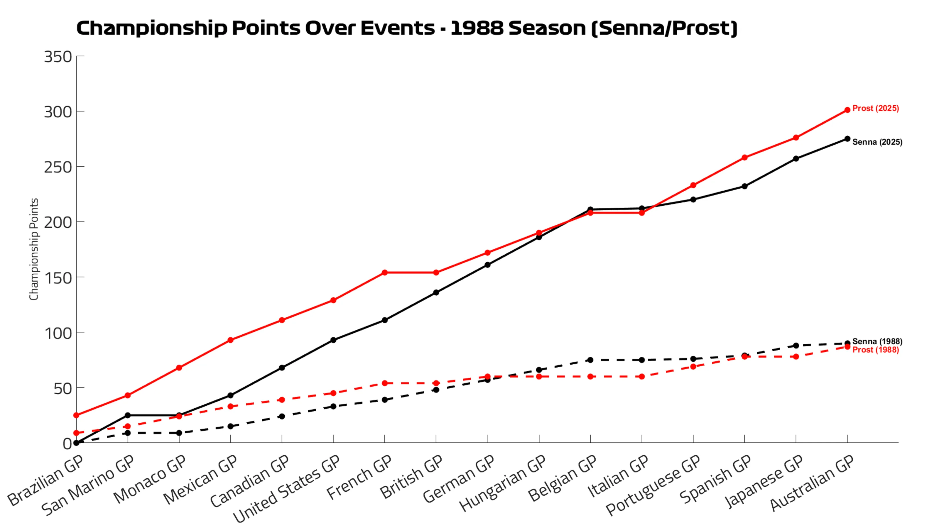 Ayrton%20Senna%20vs%20Alain%20Prost.png