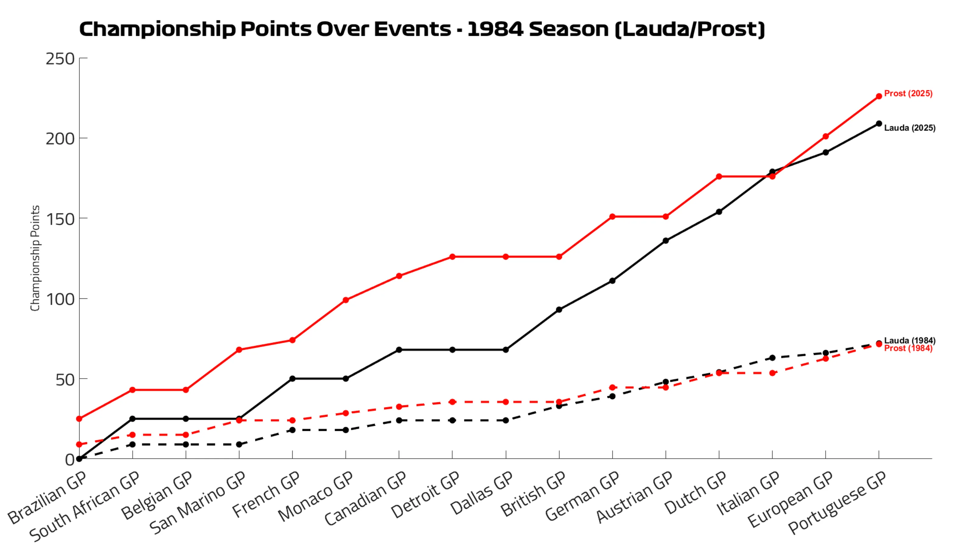 Niki%20Lauda%20vs%20Alain%20Prost.png