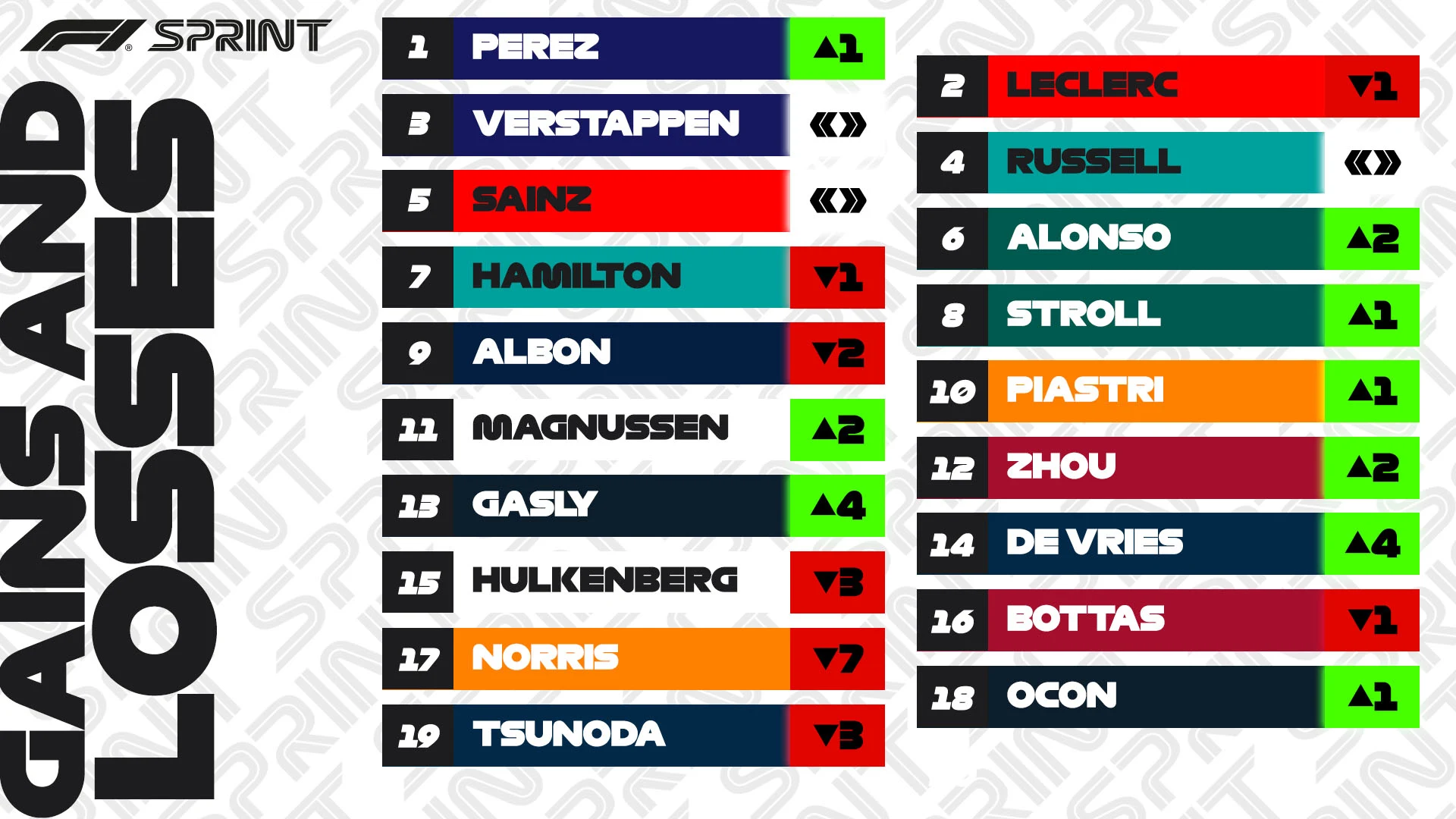 F1-SPRINT +_- BIGGEST GAINERS.jpg