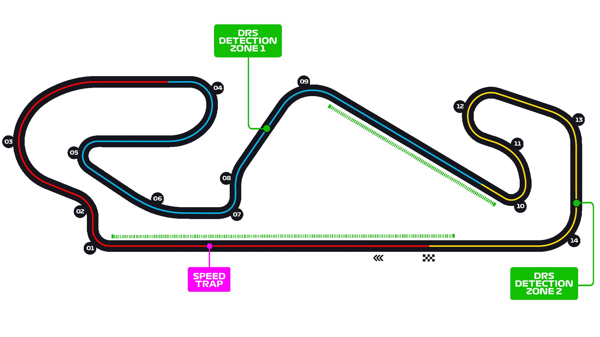 Spain_Circuit.png