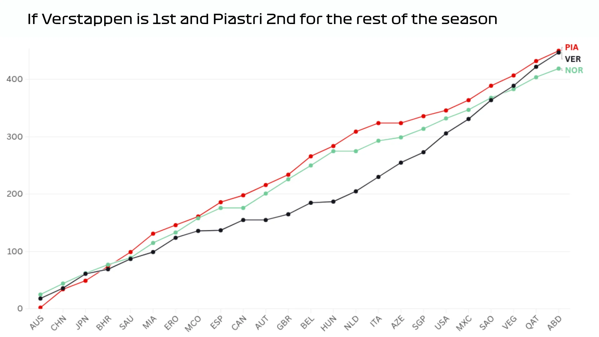 F1%20Data%20visuals%20templates%20(4).png