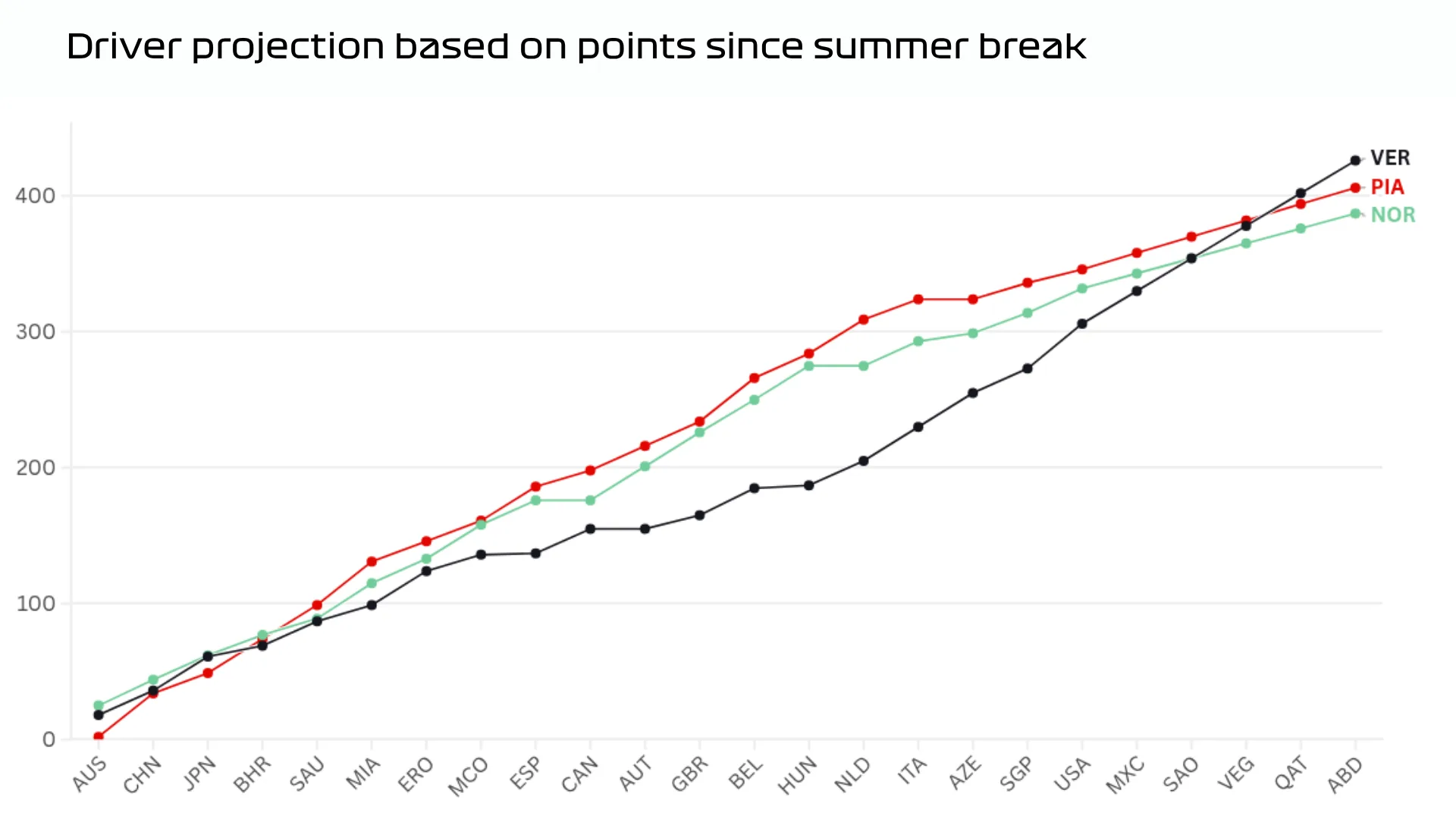 Data%20visuals%20current%20form.png