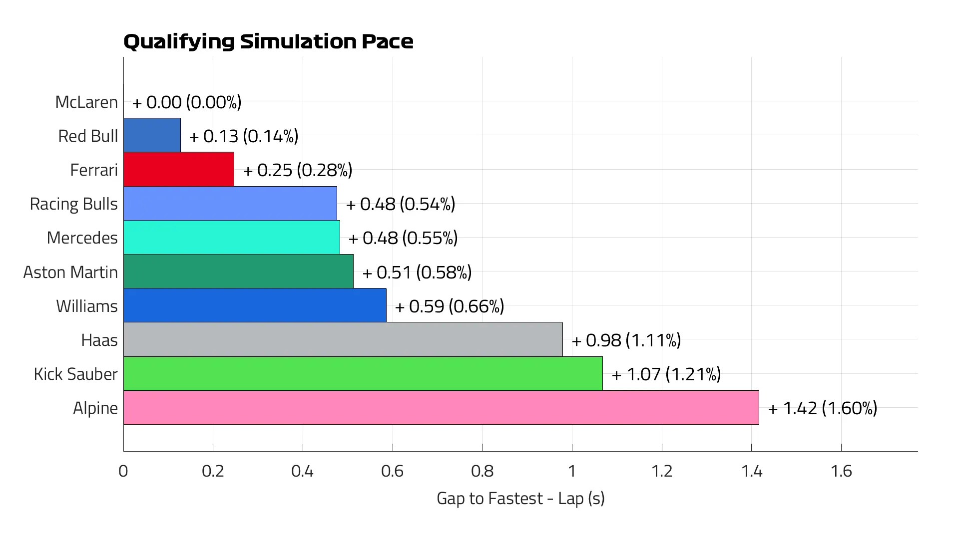 Gráfico simulação classificação