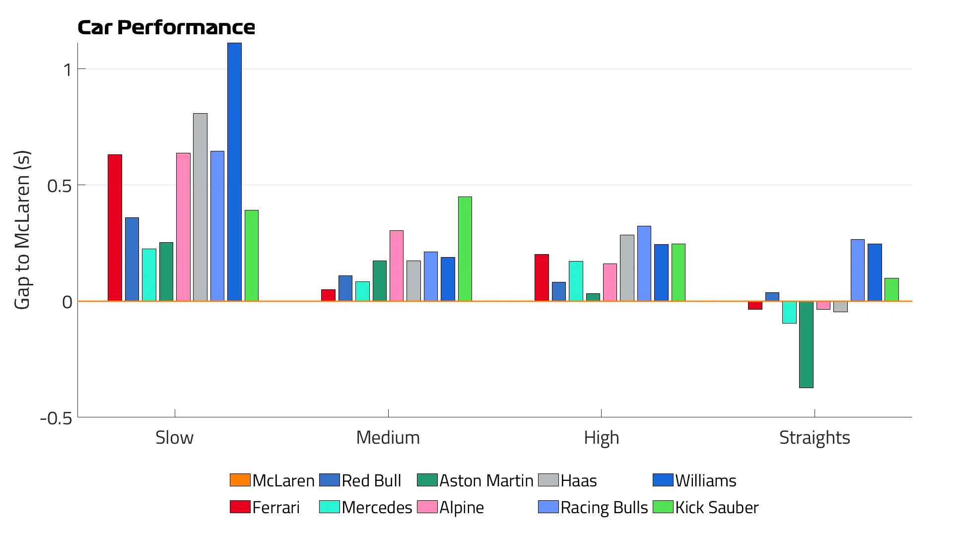 Car%20Performance%20FP2.png
