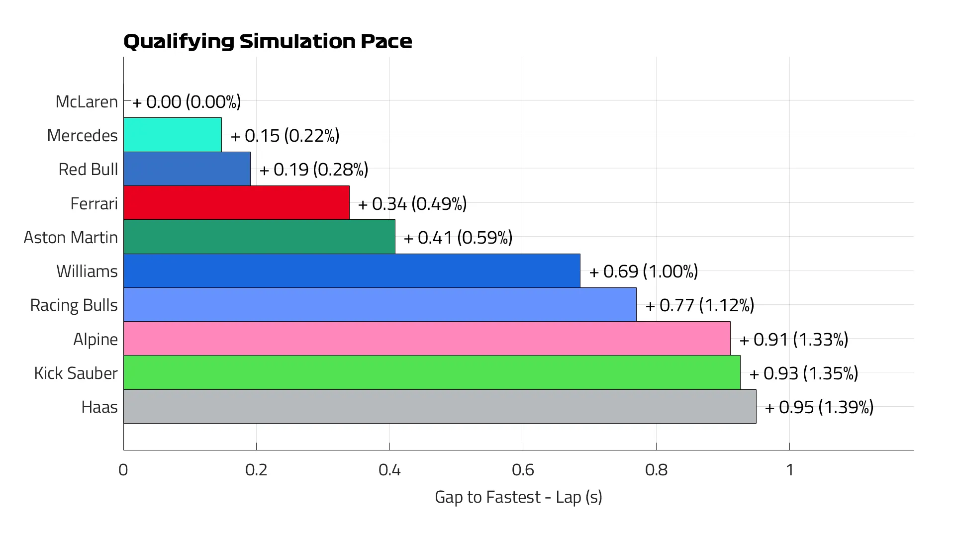 Qualifying%20Pace%20Lap.png