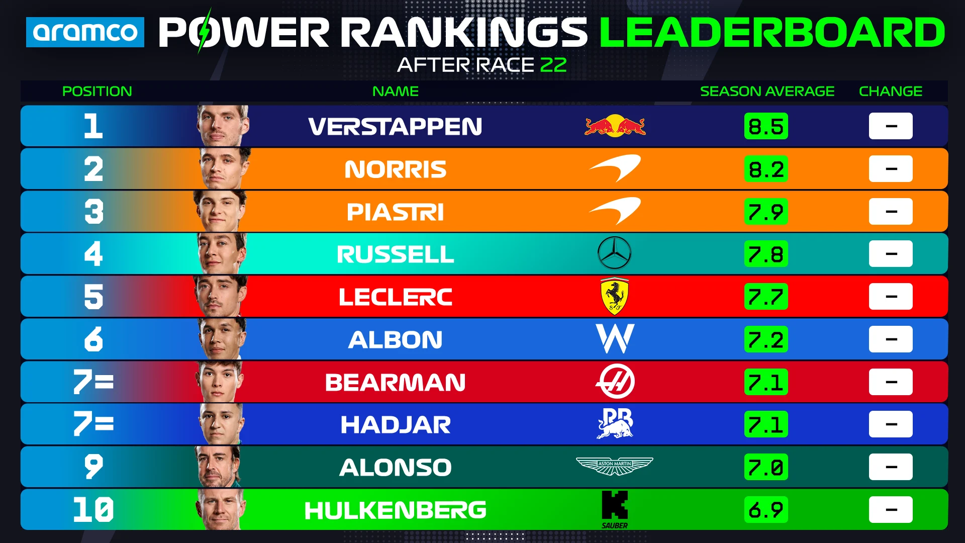 Power-Rankings-OVERALL-Driver-Standings-Top-10_25%202.png