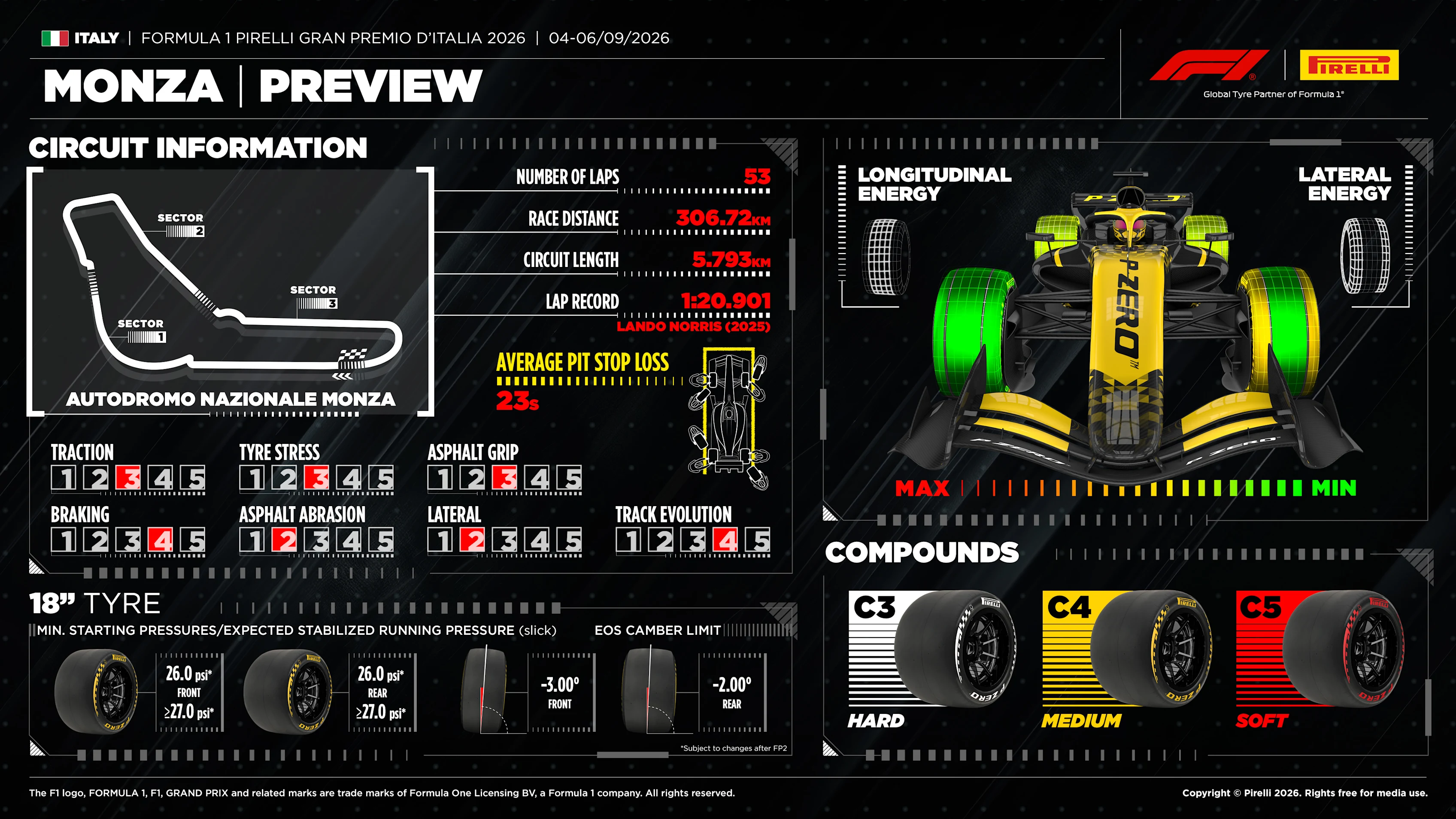 Pirelli reveals 2026 Monza tyre compounds
