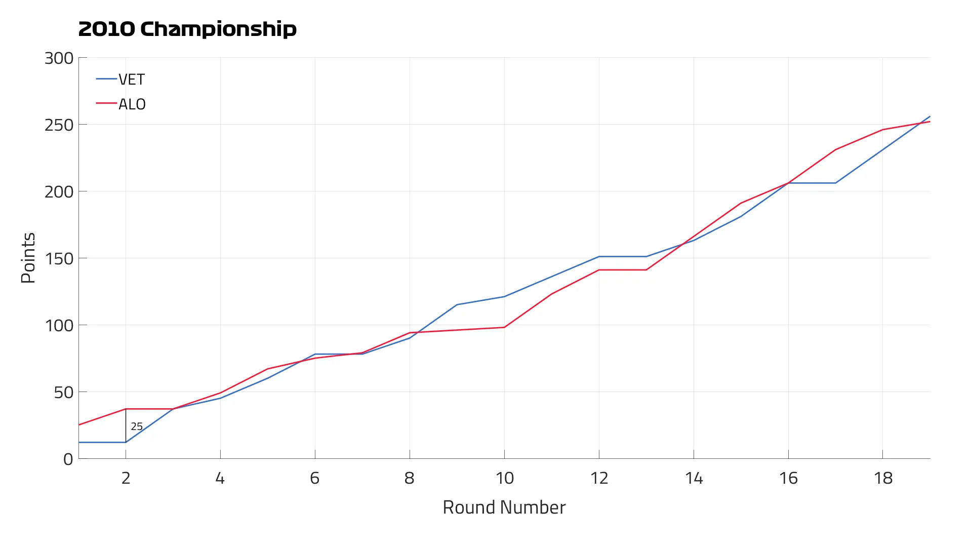 2010%20Championship.png